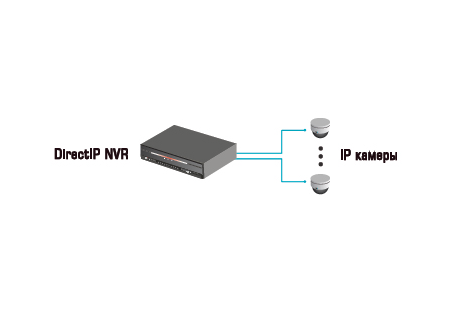 Система видеонаблюдения на IP-камерах